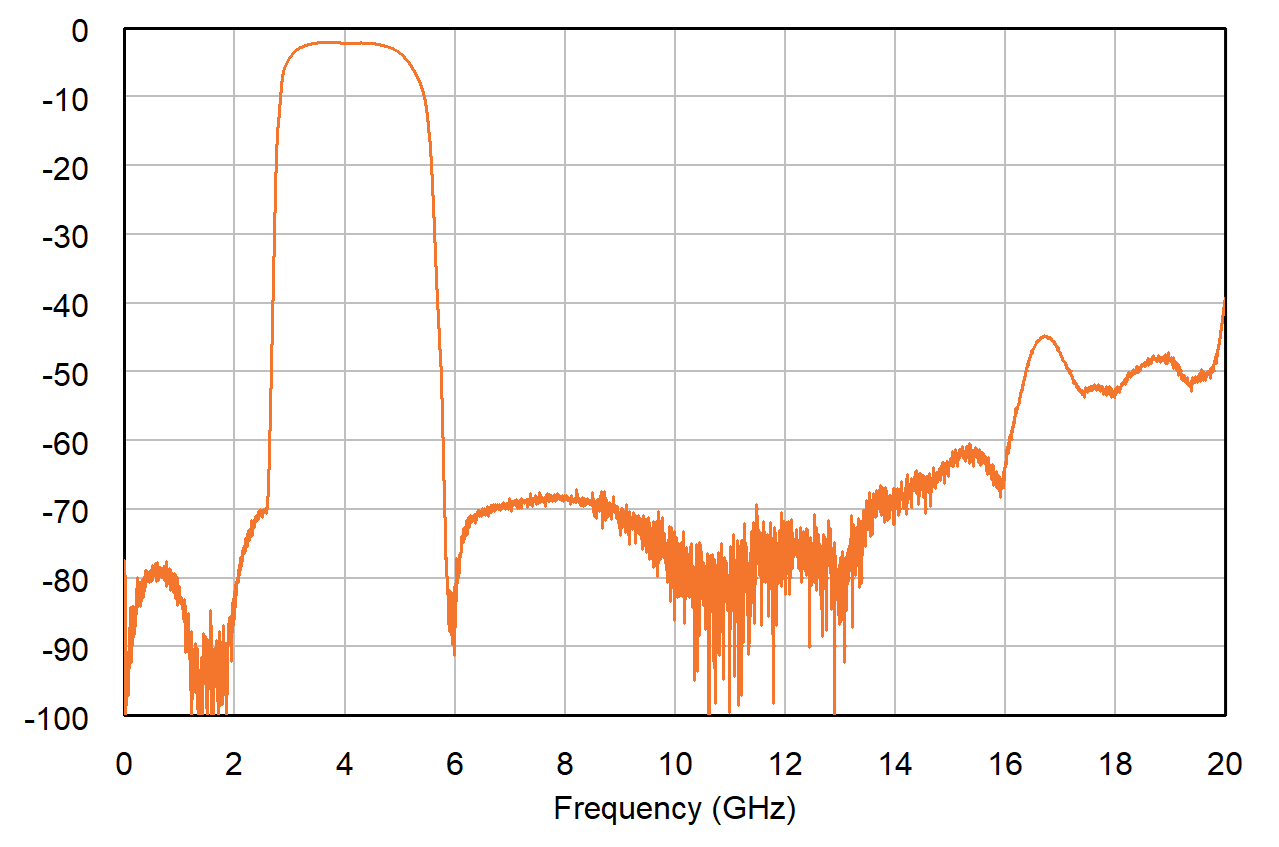 High_Q_Filter_analyzer_output